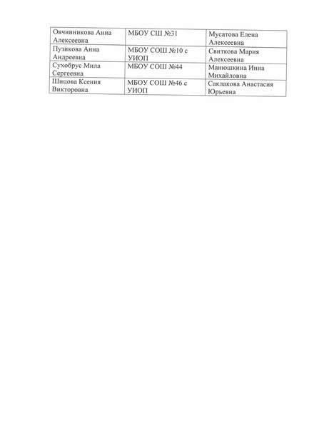 Файл:Приказ о списках участников заочного этапа чтецов.pdf