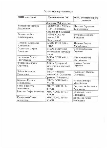 Файл:Приказ о списках участников заочного этапа чтецов.pdf