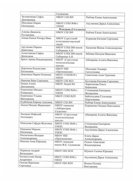 Файл:Приказ о списках участников заочного этапа чтецов.pdf