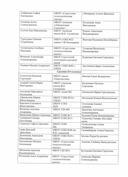 Файл:Приказ о списках участников заочного этапа чтецов.pdf