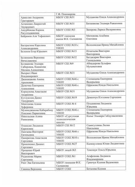 Файл:Приказ о списках участников заочного этапа чтецов.pdf