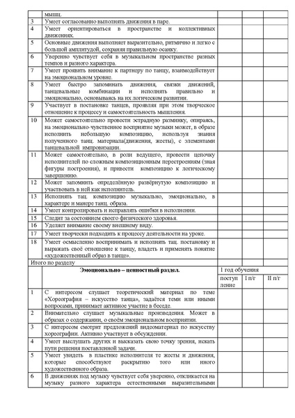 Файл:Семинар по ОВЗ Афанасьева Л.И..pdf