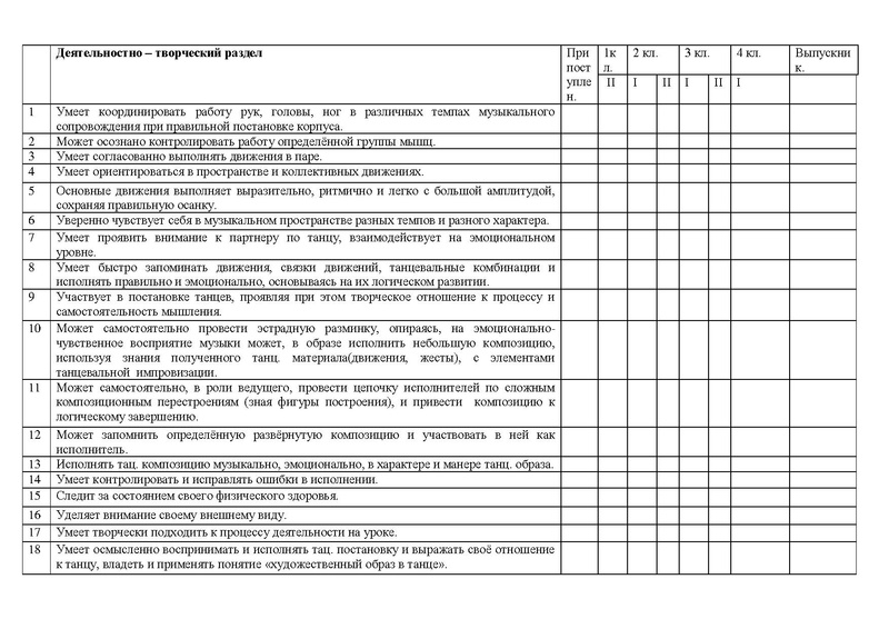 Файл:Семинар по ОВЗ Афанасьева Л.И..pdf