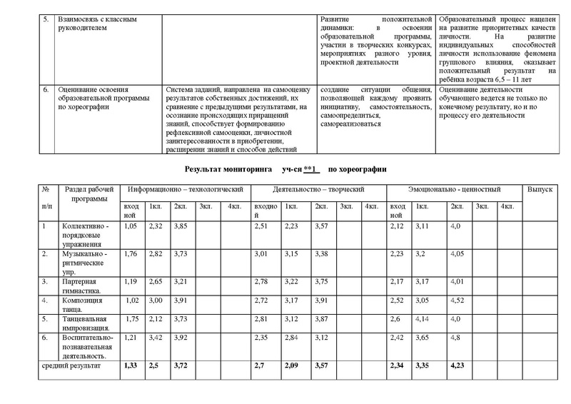 Файл:Семинар по ОВЗ Афанасьева Л.И..pdf
