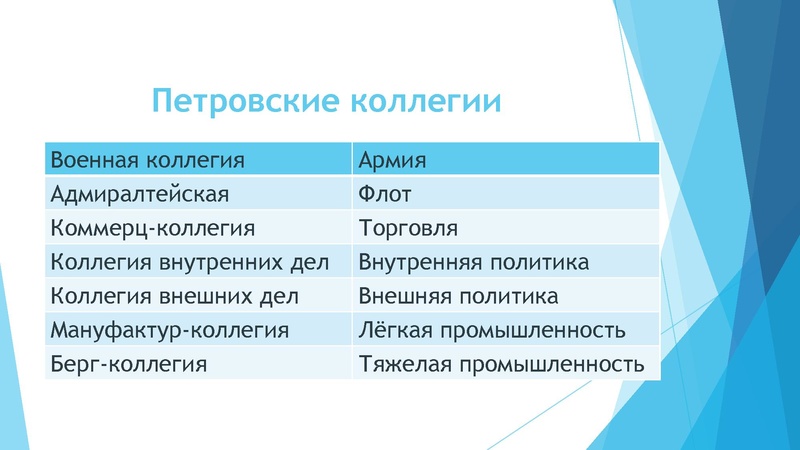 Файл:12.01.2022 История 9 класс.pdf