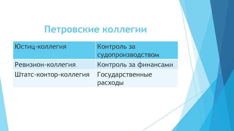 Файл:12.01.2022 История 9 класс.pdf