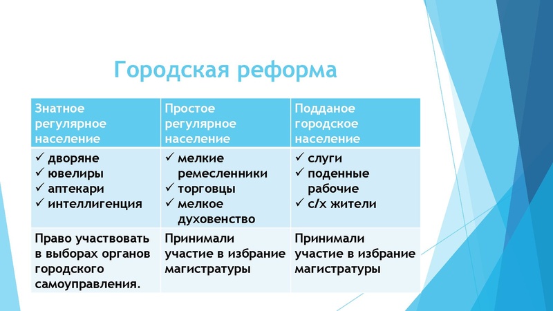 Файл:12.01.2022 История 9 класс.pdf