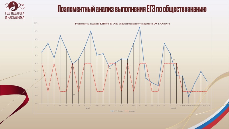 Файл:24.10.2023 ГМО учителей истории и обществознания.pdf
