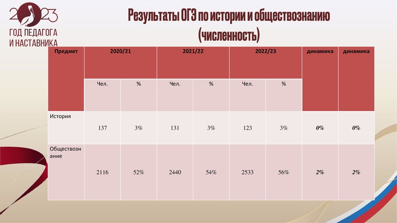 Файл:24.10.2023 ГМО учителей истории и обществознания.pdf