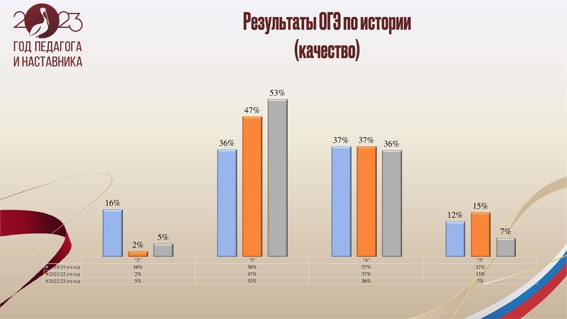 Файл:24.10.2023 ГМО учителей истории и обществознания.pdf