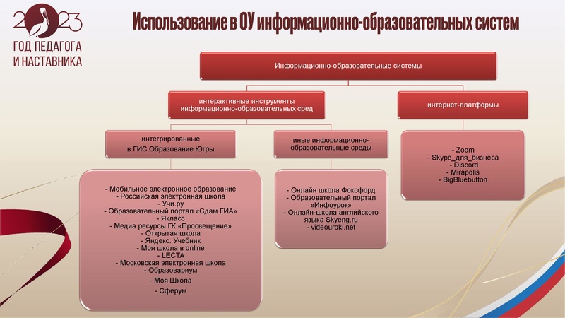 Файл:24.10.2023 ГМО учителей истории и обществознания.pdf
