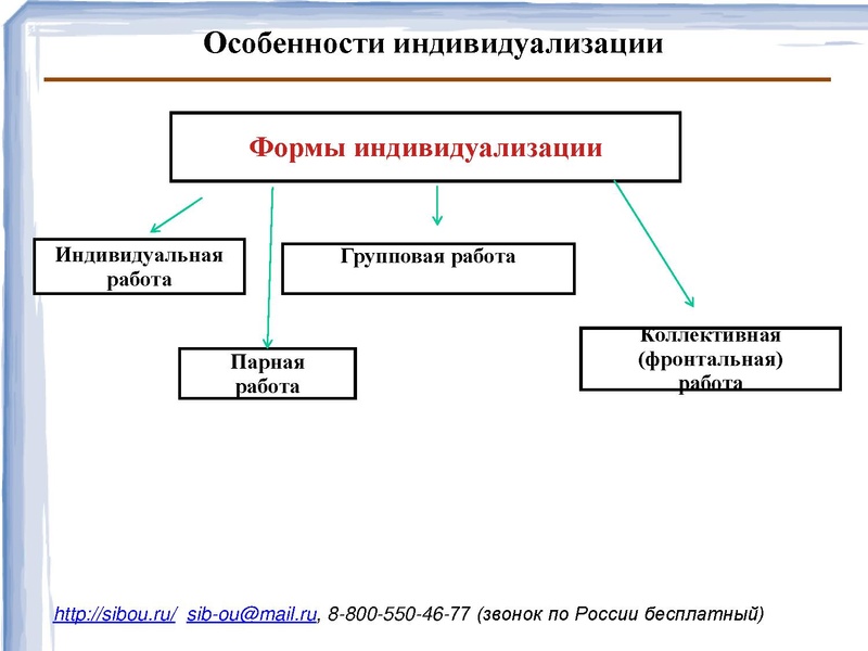Файл:Индивидуализация обучения.pdf