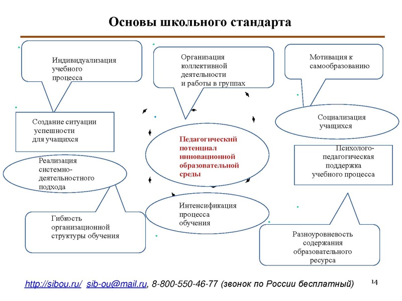 Файл:Индивидуализация обучения.pdf