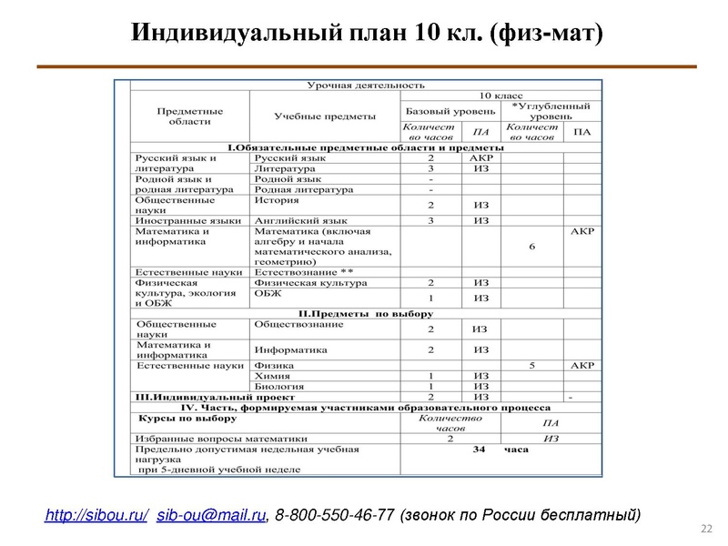 Файл:Индивидуализация обучения.pdf