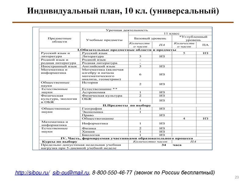Файл:Индивидуализация обучения.pdf