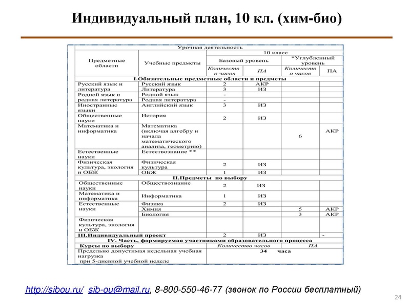Файл:Индивидуализация обучения.pdf