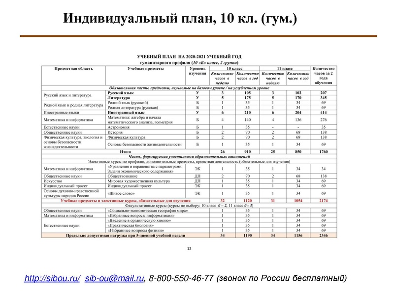Файл:Индивидуализация обучения.pdf