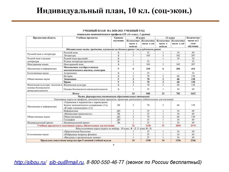 Файл:Индивидуализация обучения.pdf