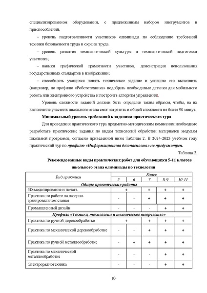 Файл:МР ШиМЭ 2024-25 технология.pdf