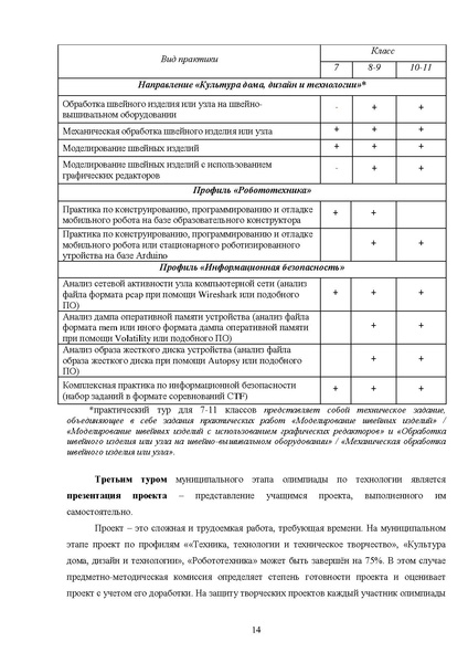 Файл:МР ШиМЭ 2024-25 технология.pdf