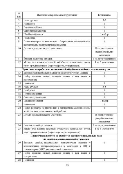 Файл:МР ШиМЭ 2024-25 технология.pdf