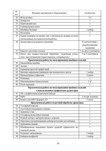Файл:МР ШиМЭ 2024-25 технология.pdf