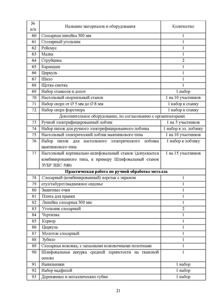 Файл:МР ШиМЭ 2024-25 технология.pdf