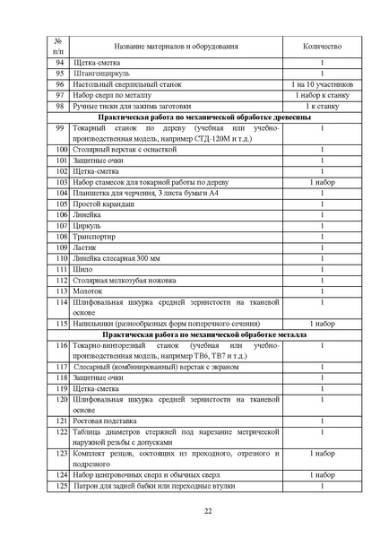 Файл:МР ШиМЭ 2024-25 технология.pdf