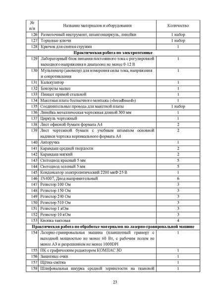 Файл:МР ШиМЭ 2024-25 технология.pdf