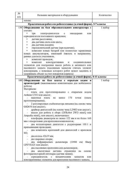 Файл:МР ШиМЭ 2024-25 технология.pdf