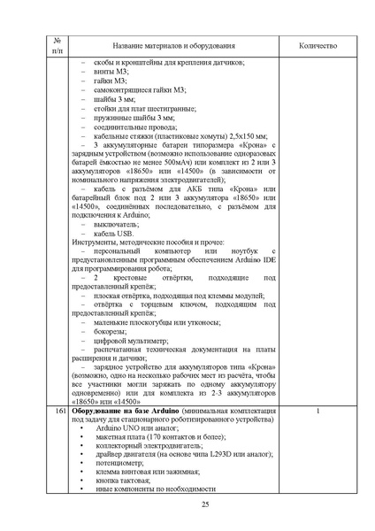 Файл:МР ШиМЭ 2024-25 технология.pdf