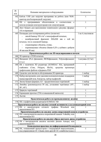 Файл:МР ШиМЭ 2024-25 технология.pdf