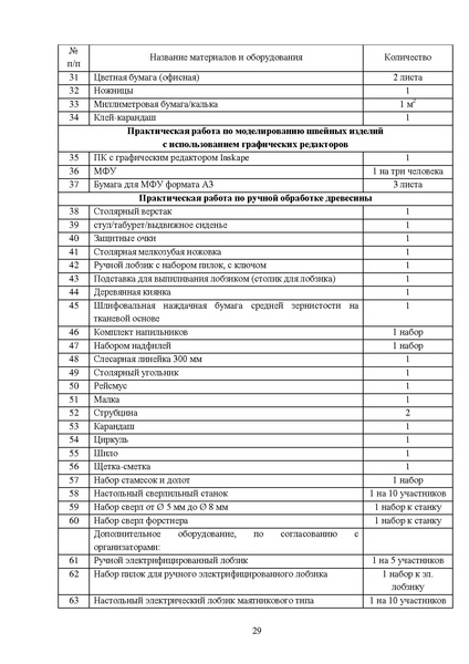 Файл:МР ШиМЭ 2024-25 технология.pdf