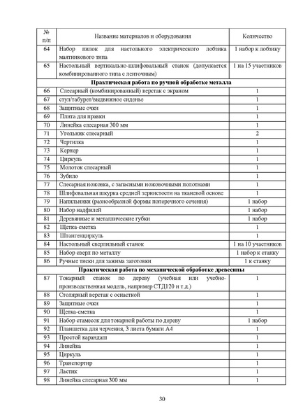 Файл:МР ШиМЭ 2024-25 технология.pdf