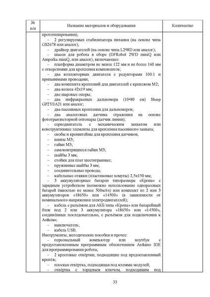 Файл:МР ШиМЭ 2024-25 технология.pdf