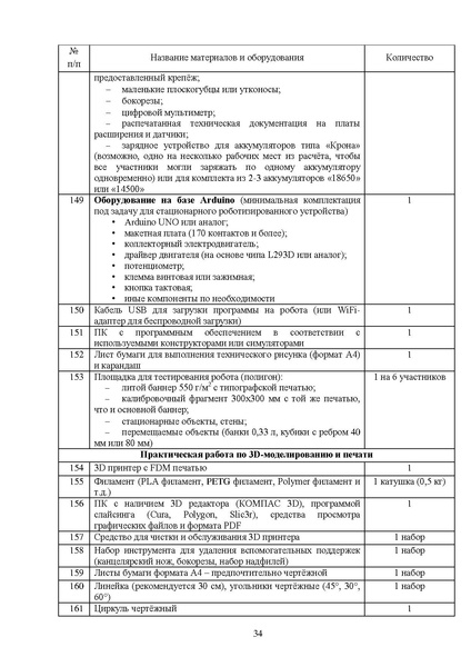 Файл:МР ШиМЭ 2024-25 технология.pdf