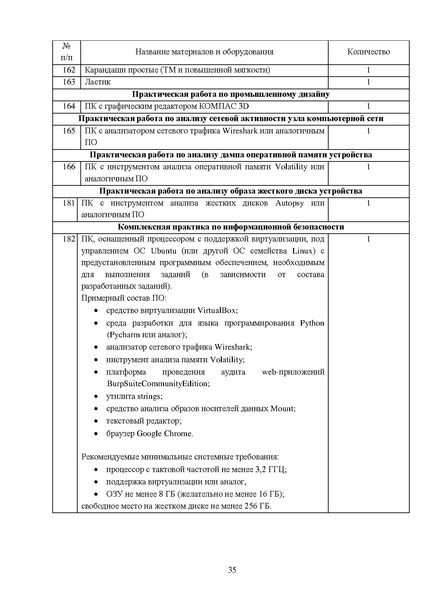 Файл:МР ШиМЭ 2024-25 технология.pdf