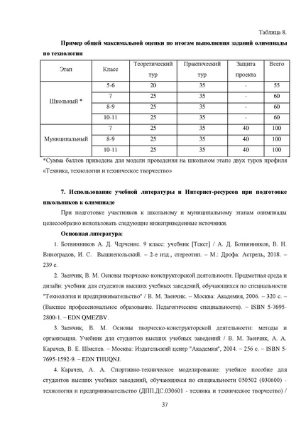 Файл:МР ШиМЭ 2024-25 технология.pdf