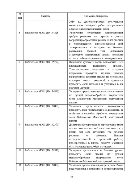Файл:МР ШиМЭ 2024-25 технология.pdf