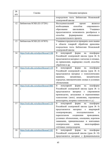 Файл:МР ШиМЭ 2024-25 технология.pdf