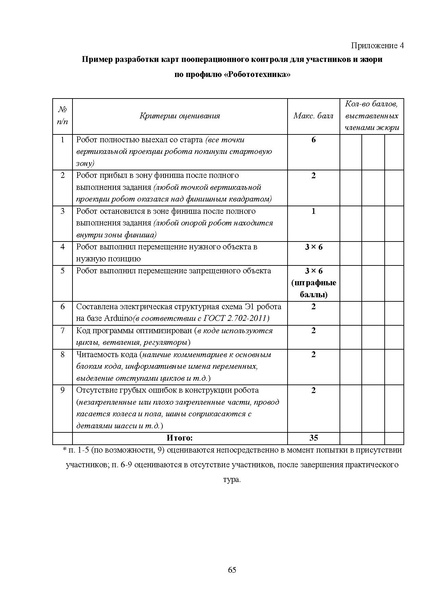 Файл:МР ШиМЭ 2024-25 технология.pdf