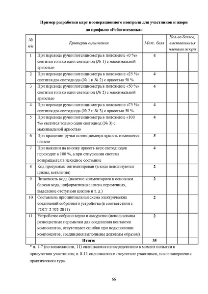 Файл:МР ШиМЭ 2024-25 технология.pdf