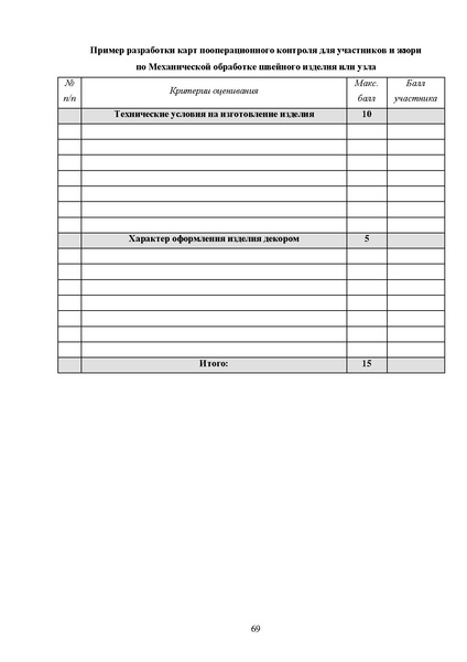 Файл:МР ШиМЭ 2024-25 технология.pdf