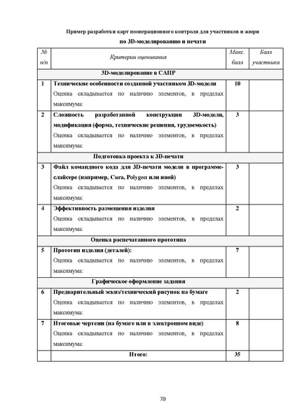 Файл:МР ШиМЭ 2024-25 технология.pdf