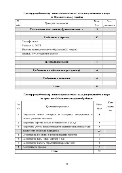 Файл:МР ШиМЭ 2024-25 технология.pdf