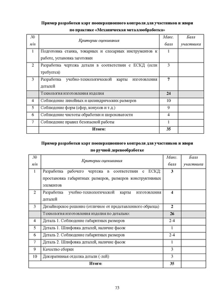 Файл:МР ШиМЭ 2024-25 технология.pdf