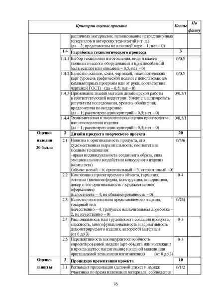 Файл:МР ШиМЭ 2024-25 технология.pdf