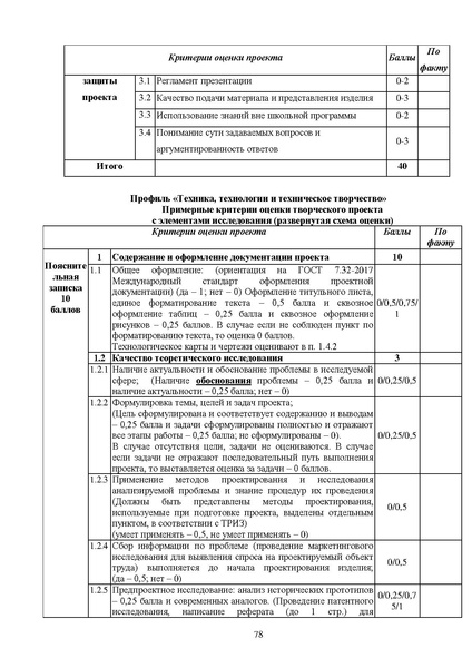 Файл:МР ШиМЭ 2024-25 технология.pdf