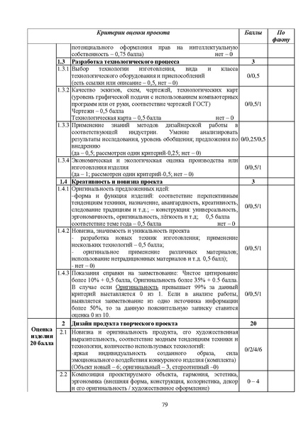 Файл:МР ШиМЭ 2024-25 технология.pdf