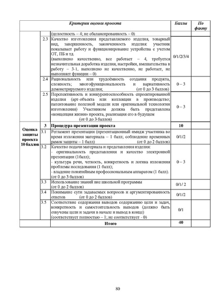 Файл:МР ШиМЭ 2024-25 технология.pdf